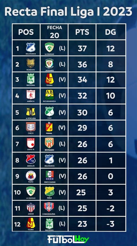 liga de colombia - caricaturas de los 2010